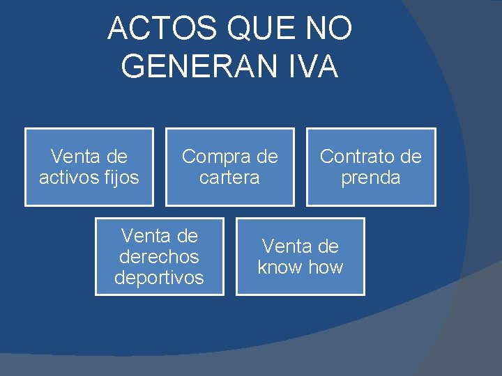 ACTOS QUE NO GENERAN IVA Venta de activos fijos Compra de cartera Venta de