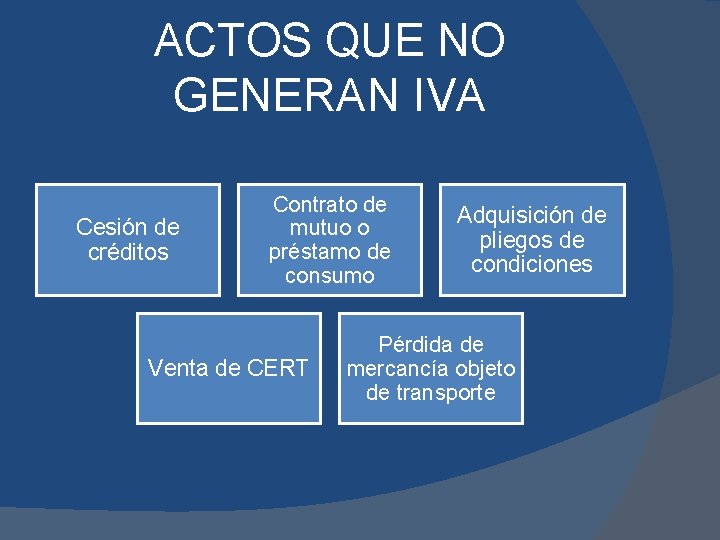 ACTOS QUE NO GENERAN IVA Cesión de créditos Contrato de mutuo o préstamo de