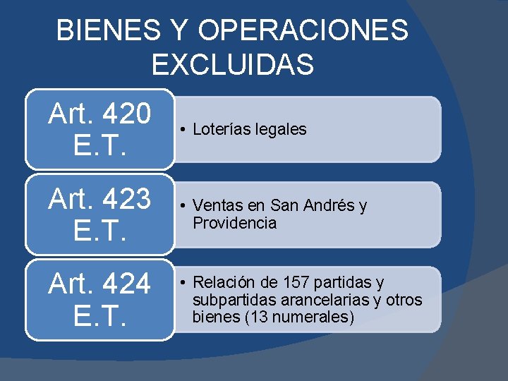 BIENES Y OPERACIONES EXCLUIDAS Art. 420 E. T. • Loterías legales Art. 423 E.