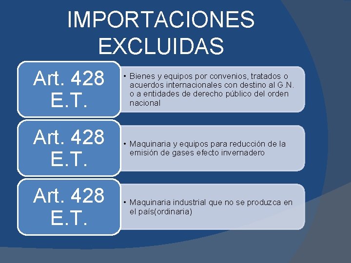 IMPORTACIONES EXCLUIDAS Art. 428 E. T. • Bienes y equipos por convenios, tratados o