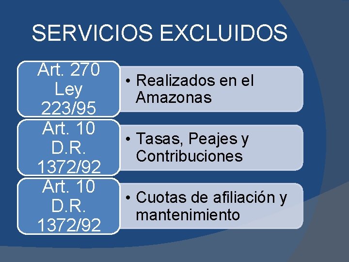 SERVICIOS EXCLUIDOS Art. 270 Ley 223/95 Art. 10 D. R. 1372/92 • Realizados en