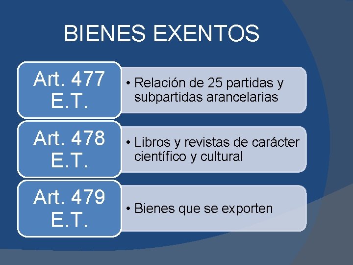 BIENES EXENTOS Art. 477 E. T. • Relación de 25 partidas y subpartidas arancelarias