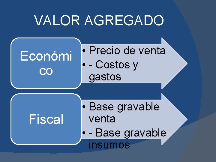 VALOR AGREGADO Económi co Fiscal • Precio de venta • - Costos y gastos