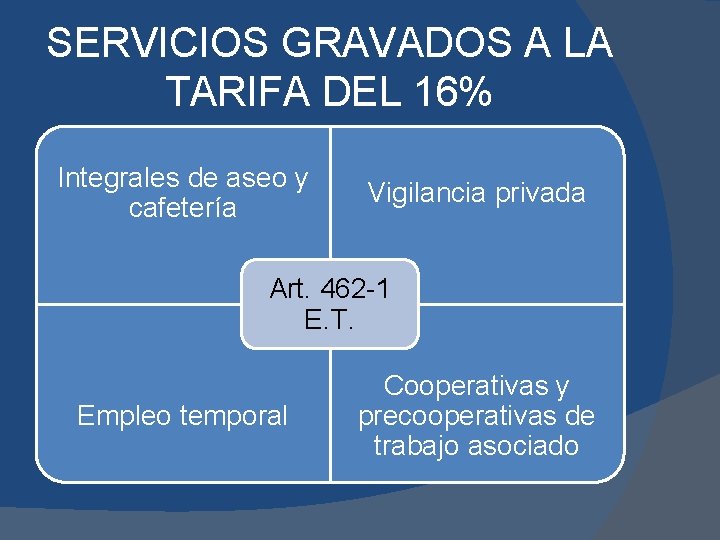 SERVICIOS GRAVADOS A LA TARIFA DEL 16% Integrales de aseo y cafetería Vigilancia privada