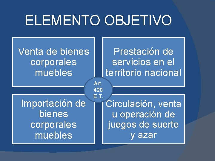 ELEMENTO OBJETIVO Venta de bienes corporales muebles Importación de bienes corporales muebles Prestación de