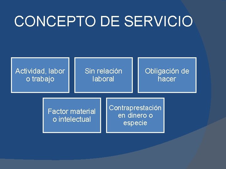 CONCEPTO DE SERVICIO Actividad, labor o trabajo Sin relación laboral Factor material o intelectual