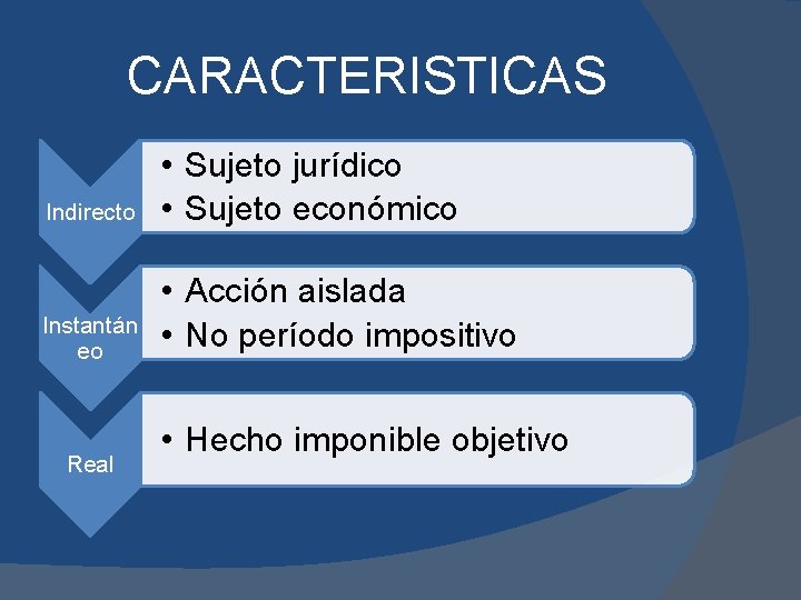 CARACTERISTICAS Indirecto • Sujeto jurídico • Sujeto económico Instantán eo • Acción aislada •