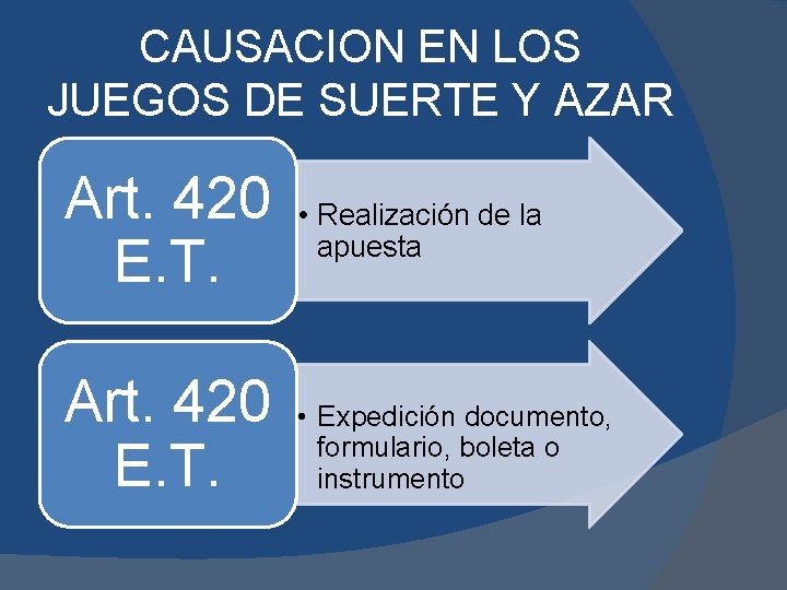 CAUSACION EN LOS JUEGOS DE SUERTE Y AZAR Art. 420 E. T. • Realización