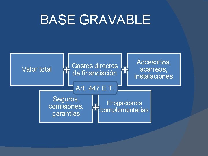 BASE GRAVABLE Valor total Gastos directos de financiación Accesorios, acarreos, instalaciones Art. 447 E.