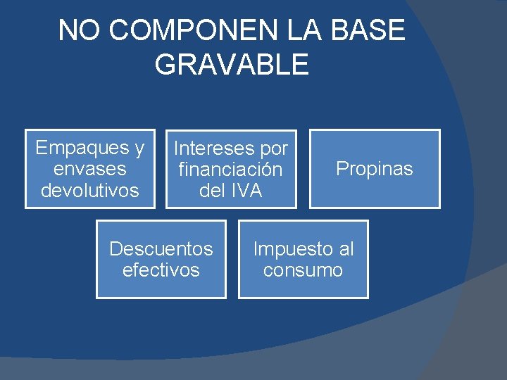 NO COMPONEN LA BASE GRAVABLE Empaques y envases devolutivos Intereses por financiación del IVA