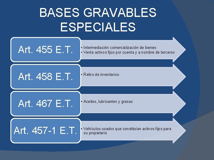 BASES GRAVABLES ESPECIALES Art. 455 E. T. • Intermediación comercialización de bienes • Venta