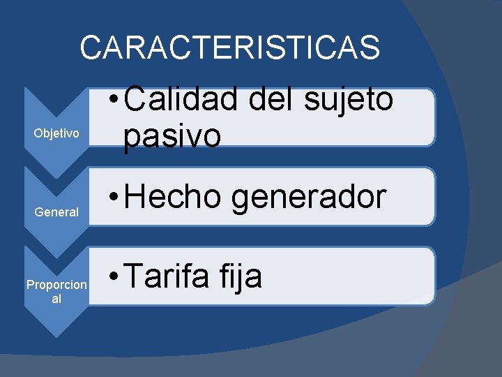 CARACTERISTICAS Objetivo General Proporcion al • Calidad del sujeto pasivo • Hecho generador •