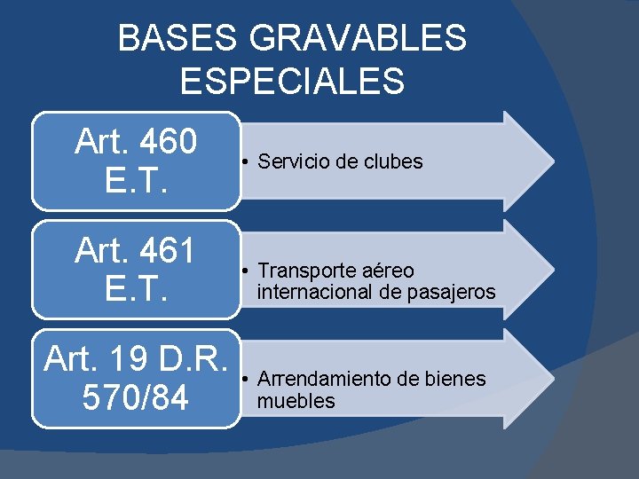 BASES GRAVABLES ESPECIALES Art. 460 E. T. • Servicio de clubes Art. 461 E.