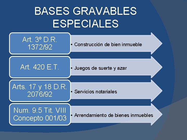 BASES GRAVABLES ESPECIALES Art. 3º D. R. 1372/92 Art. 420 E. T. • Construcción