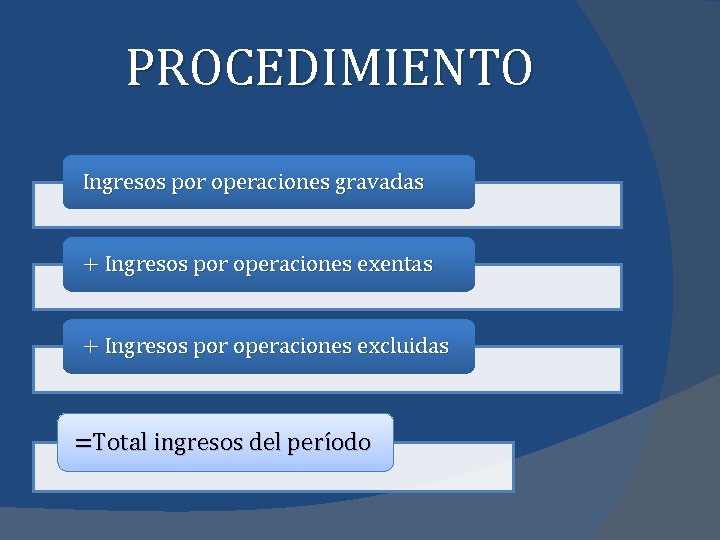 PROCEDIMIENTO Ingresos por operaciones gravadas + Ingresos por operaciones exentas + Ingresos por operaciones