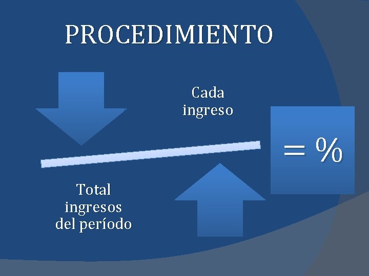 PROCEDIMIENTO Cada ingreso =% Total ingresos del período 