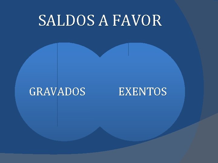 SALDOS A FAVOR GRAVADOS EXENTOS 
