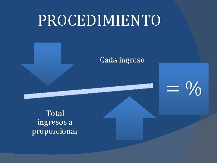 PROCEDIMIENTO Cada ingreso =% Total ingresos a proporcionar 