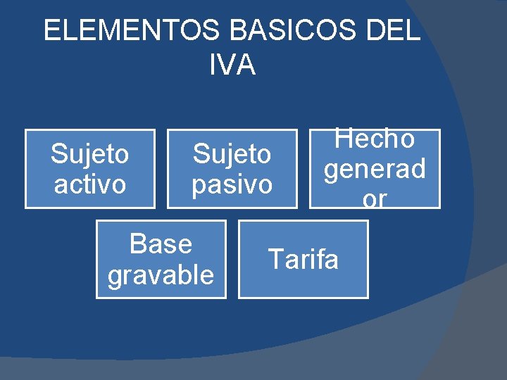 ELEMENTOS BASICOS DEL IVA Sujeto activo Sujeto pasivo Base gravable Hecho generad or Tarifa