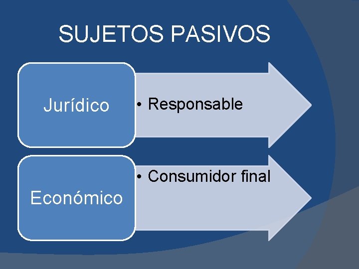 SUJETOS PASIVOS Jurídico • Responsable • Consumidor final Económico 