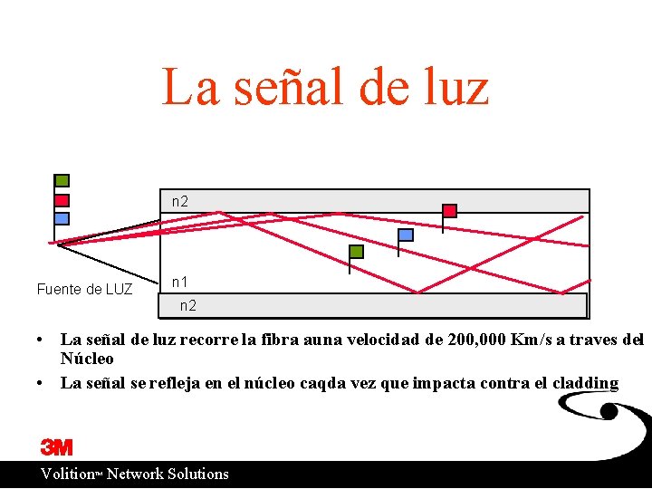 La señal de luz n 2 Fuente de LUZ n 1 n 2 •