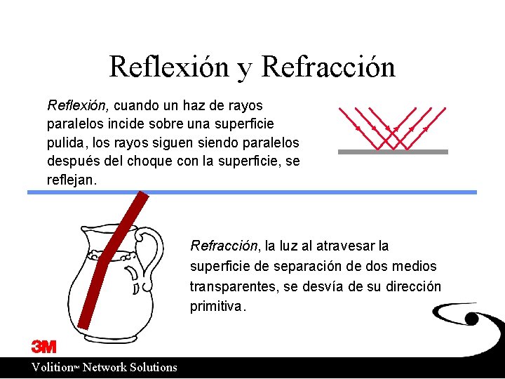 Reflexión y Refracción Reflexión, cuando un haz de rayos paralelos incide sobre una superficie