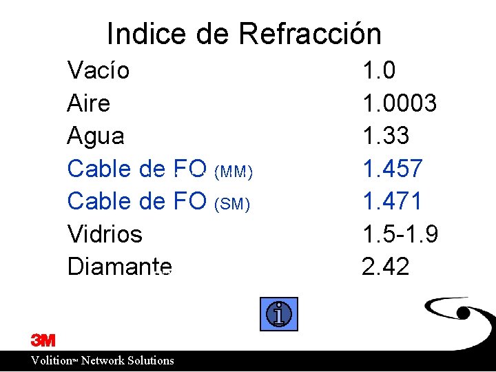 Indice de Refracción Vacío Aire Agua Cable de FO (MM) Cable de FO (SM)