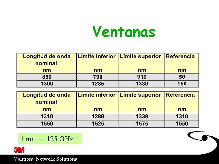 Ventanas 1 nm = 125 GHz ™ Volition Network Solutions 