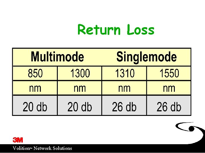 Return Loss ™ Volition Network Solutions 