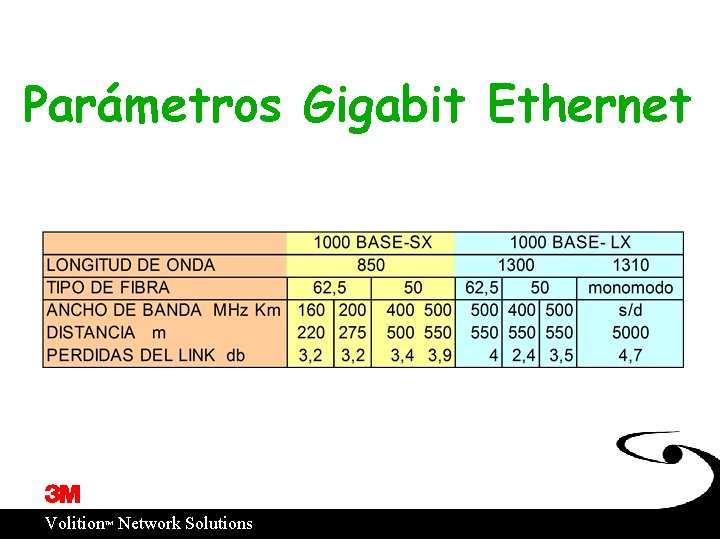 Parámetros Gigabit Ethernet ™ Volition Network Solutions 