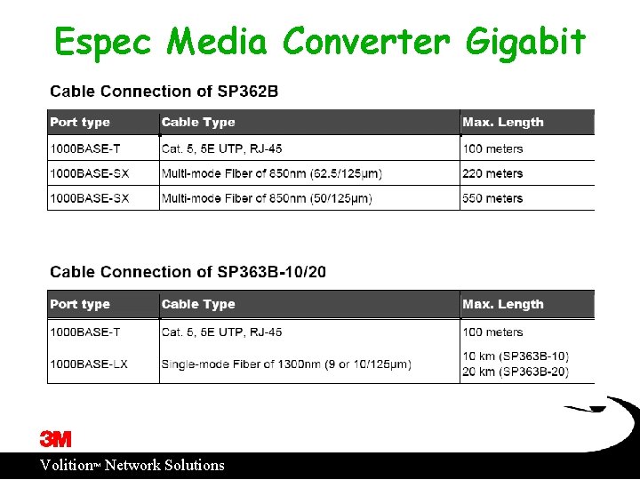 Espec Media Converter Gigabit ™ Volition Network Solutions 