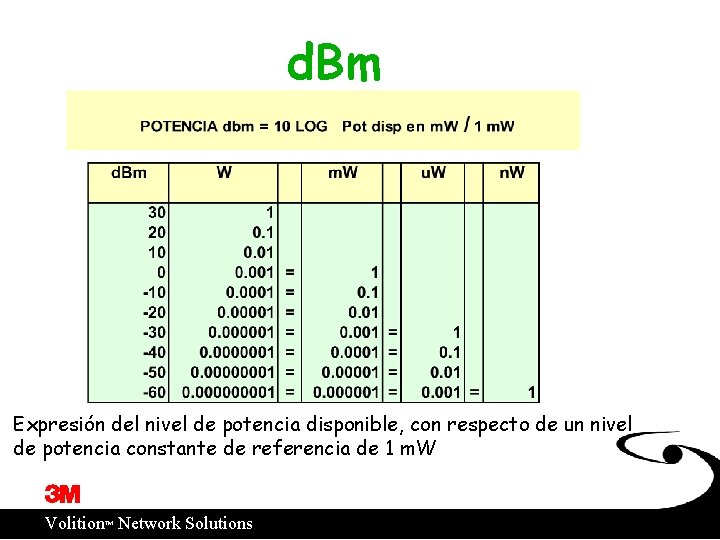 d. Bm Expresión del nivel de potencia disponible, con respecto de un nivel de