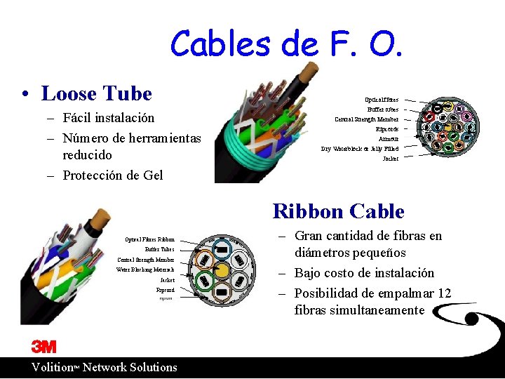 Cables de F. O. • Loose Tube Optical fibres – Fácil instalación – Número