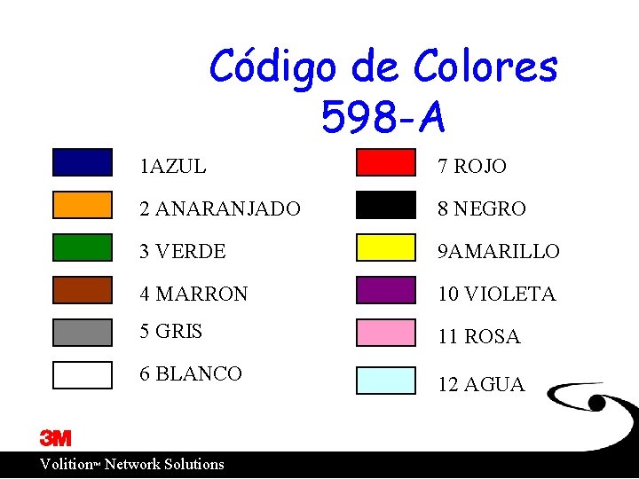 Código de Colores 598 -A 1 AZUL 7 ROJO 2 ANARANJADO 8 NEGRO 3