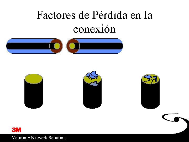 Factores de Pérdida en la conexión Polishing • Clean Fiber Core • No Cracks,