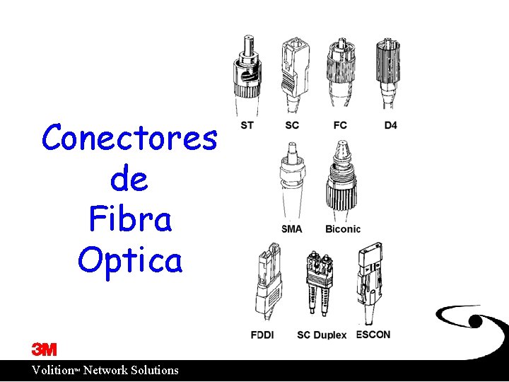 Conectores de Fibra Optica ™ Volition Network Solutions 