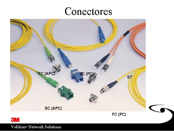 Conectores FC (APC) SC (PC) ST SC (APC) FC (PC) ™ Volition Network Solutions