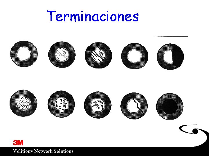 Terminaciones ™ Volition Network Solutions 