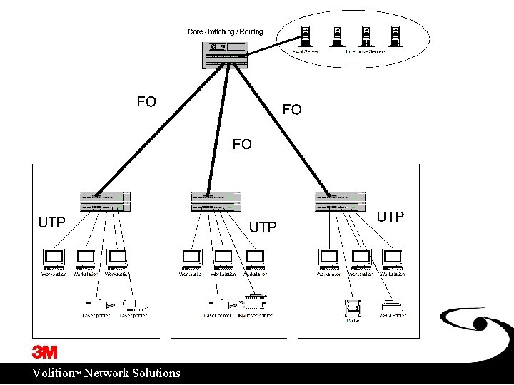 ™ Volition Network Solutions 