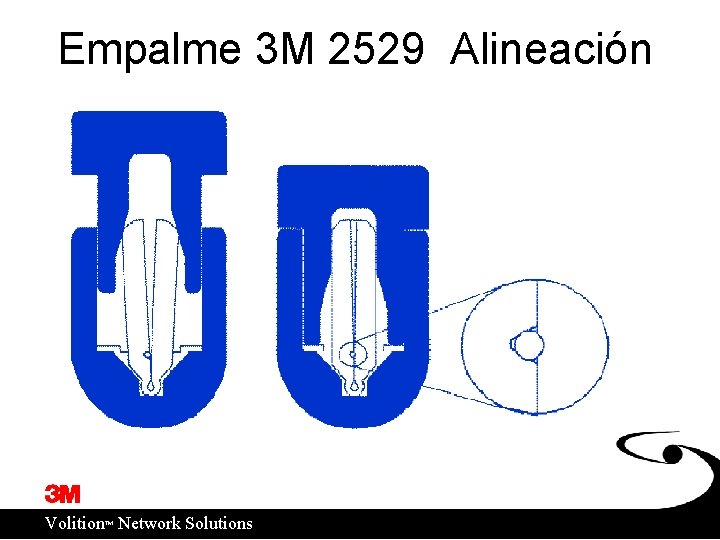 Empalme 3 M 2529 Alineación ™ Volition Network Solutions 