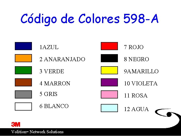 Código de Colores 598 -A 1 AZUL 7 ROJO 2 ANARANJADO 8 NEGRO 3