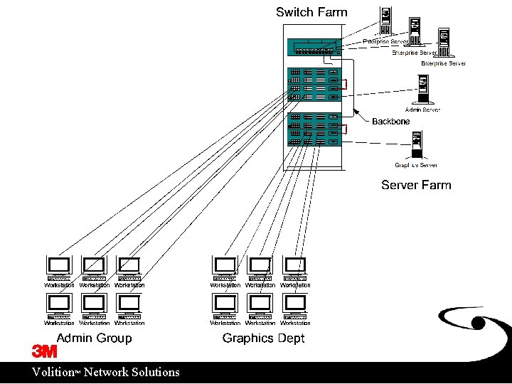 ™ Volition Network Solutions 