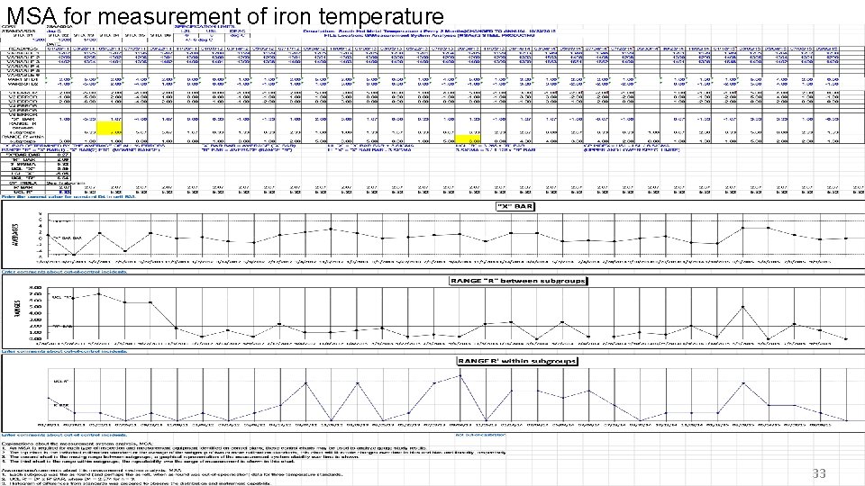 MSA for measurement of iron temperature 33 