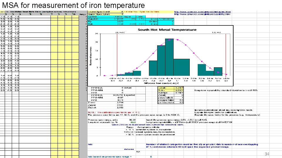 MSA for measurement of iron temperature 34 