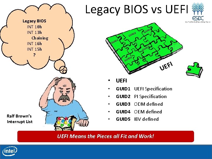 Legacy BIOS vs UEFI Legacy BIOS INT 10 h INT 13 h Chaining INT Legacy BIOS vs UEFI Legacy BIOS INT 10 h INT 13 h Chaining INT