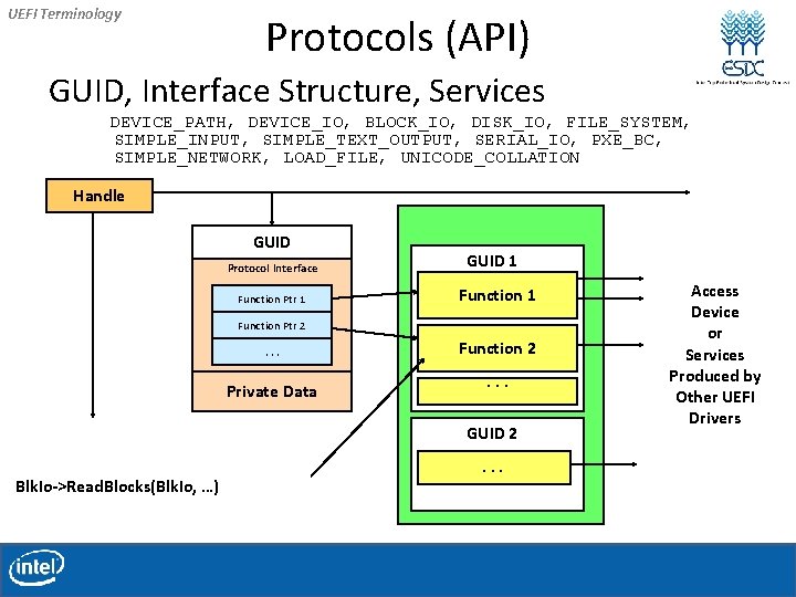UEFI Terminology Protocols (API) GUID, Interface Structure, Services DEVICE_PATH, DEVICE_IO, BLOCK_IO, DISK_IO, FILE_SYSTEM, SIMPLE_INPUT, UEFI Terminology Protocols (API) GUID, Interface Structure, Services DEVICE_PATH, DEVICE_IO, BLOCK_IO, DISK_IO, FILE_SYSTEM, SIMPLE_INPUT,