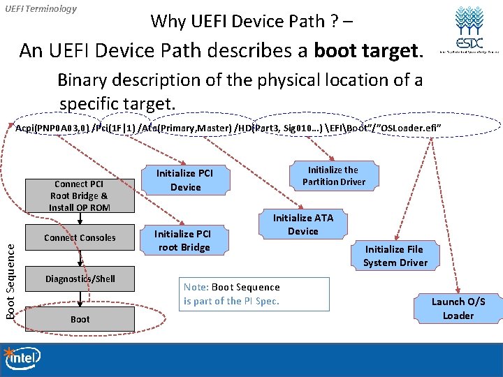 UEFI Terminology Why UEFI Device Path ? – An UEFI Device Path describes a UEFI Terminology Why UEFI Device Path ? – An UEFI Device Path describes a