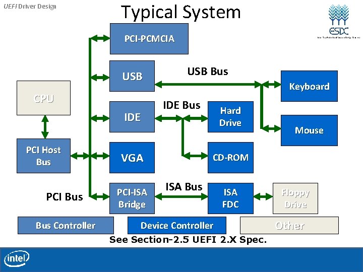 UEFI Driver Design Typical System PCI-PCMCIA USB CPU IDE PCI Host Bus PCI Bus UEFI Driver Design Typical System PCI-PCMCIA USB CPU IDE PCI Host Bus PCI Bus