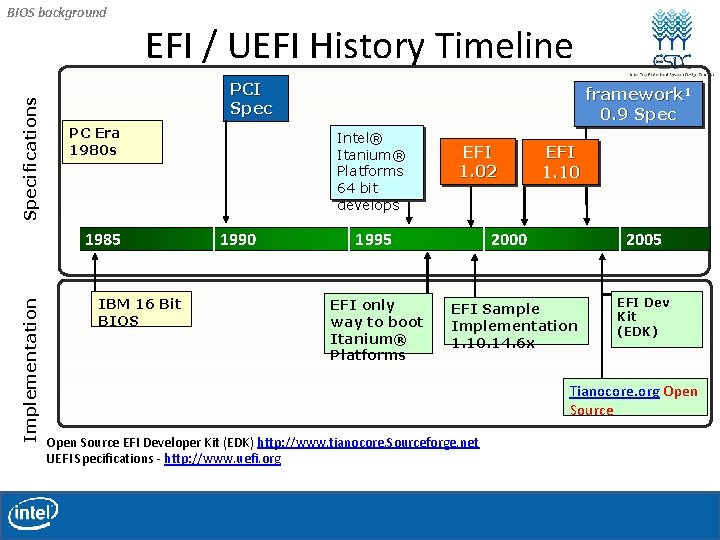 Specifications BIOS background EFI / UEFI History Timeline PCI Spec PC Era 1980 s Specifications BIOS background EFI / UEFI History Timeline PCI Spec PC Era 1980 s