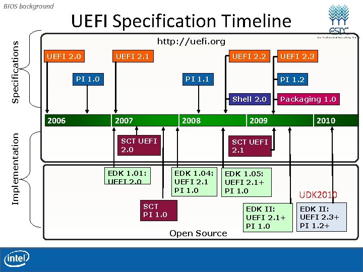 Specifications BIOS background http: //uefi. org UEFI 2. 0 UEFI 2. 1 PI 1. Specifications BIOS background http: //uefi. org UEFI 2. 0 UEFI 2. 1 PI 1.